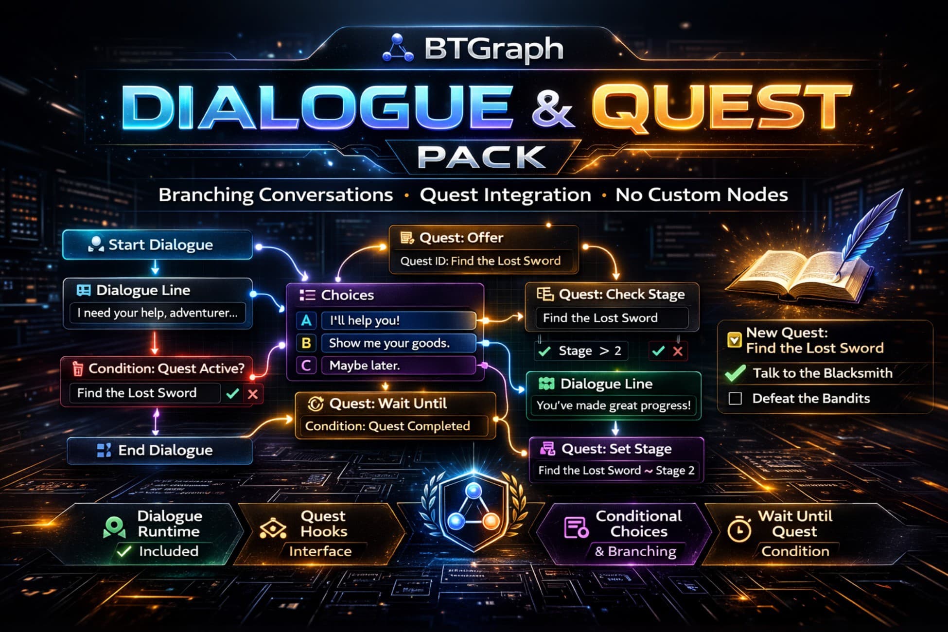 Dialouge & Quest Pack - Extension Pack for BTGraph