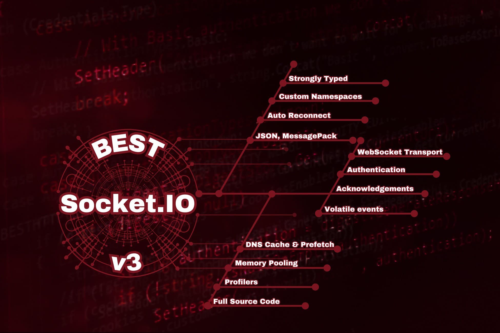 Best Socket.IO
