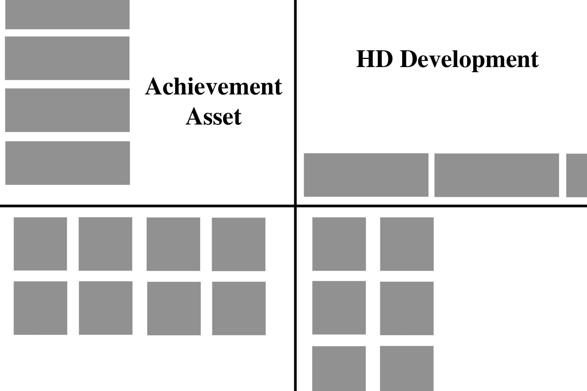 HD Development- Achievement System