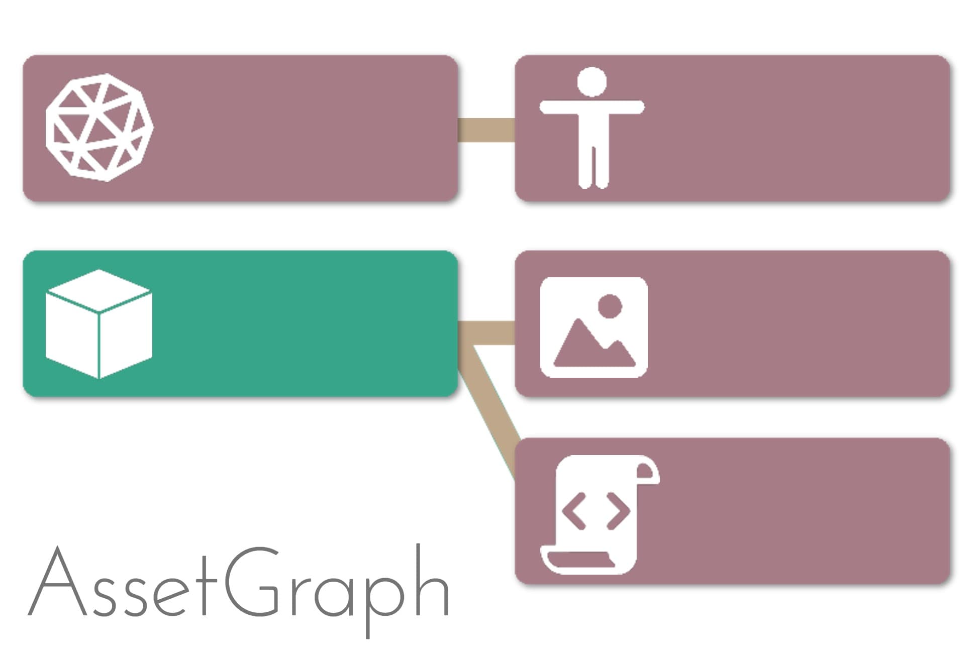 AssetGraph