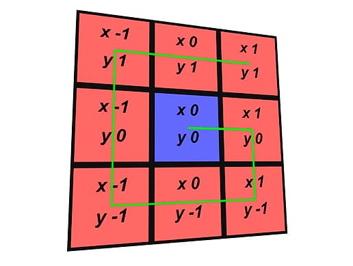 Grid2Array